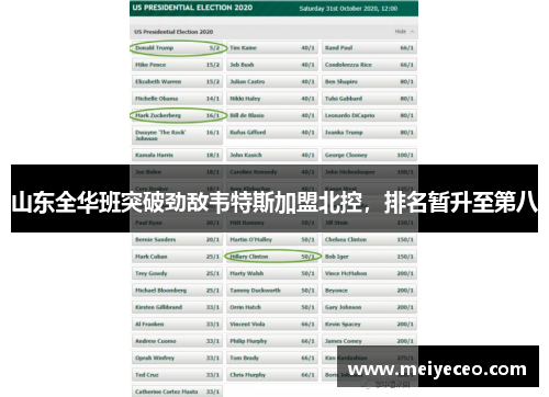 山东全华班突破劲敌韦特斯加盟北控，排名暂升至第八