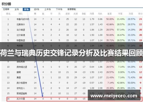 荷兰与瑞典历史交锋记录分析及比赛结果回顾
